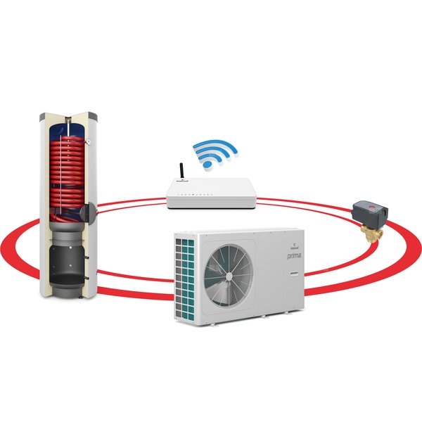 Hybrydowy system grzewczy: pompa ciepła PRIMA 1F R32 10GT (typu MONOBLOK) + zbiornik kombinowany SG(K) COMPLETE 250/110 l + zawór trójdrogowy + komplet elektryczny + centrala Sinum Lite